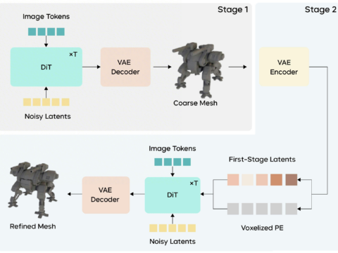 ByteDance Seed3D 2.0 — The First AI 3D Model That Stopped Pretending Edges Are Round